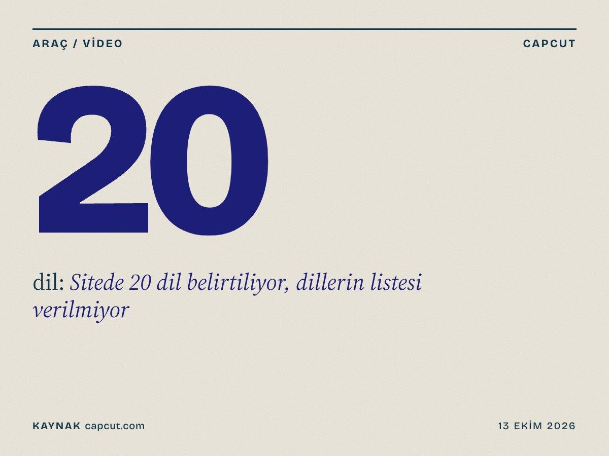 CapCut kapağı