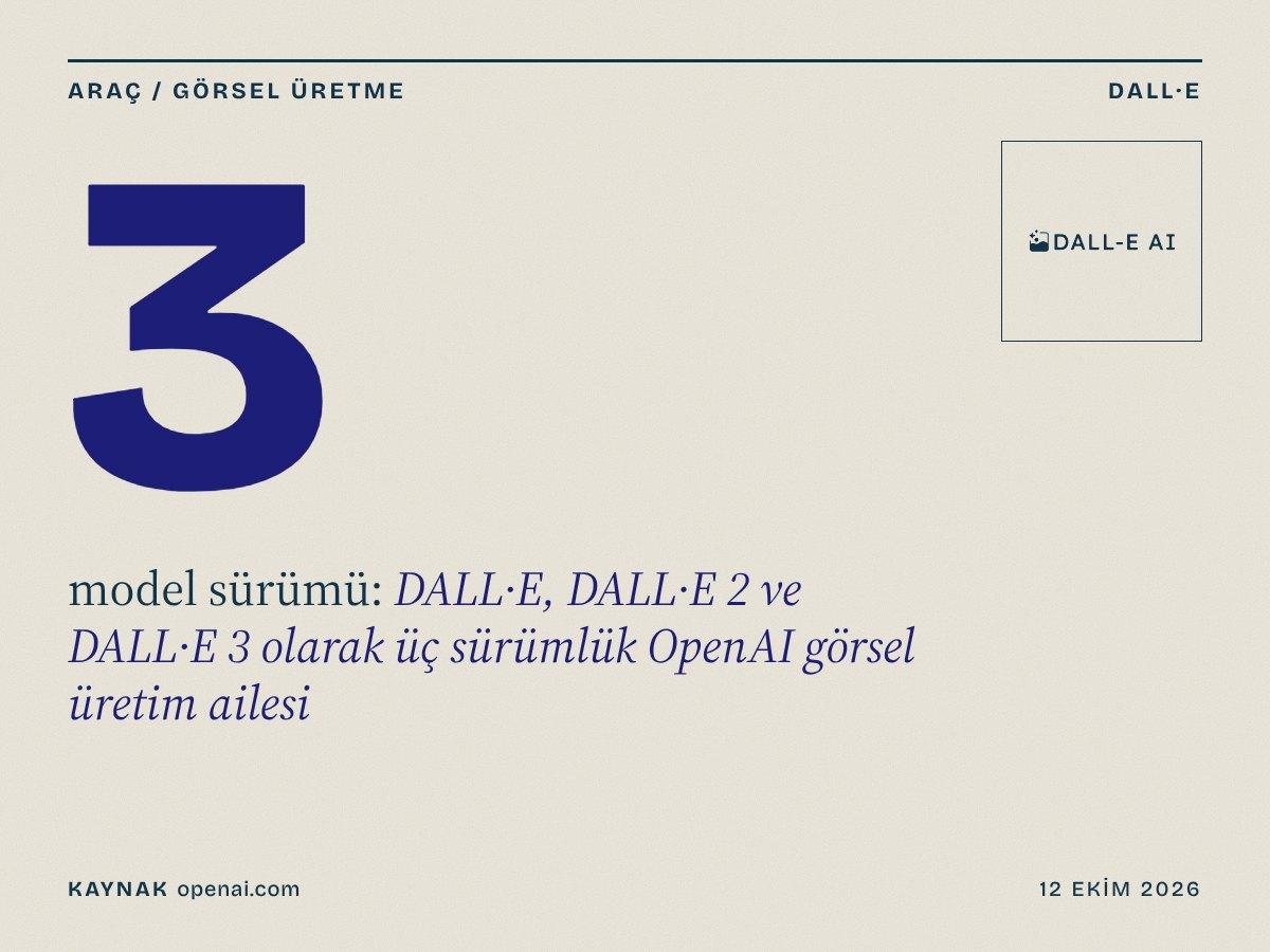 DALL·E kapağı