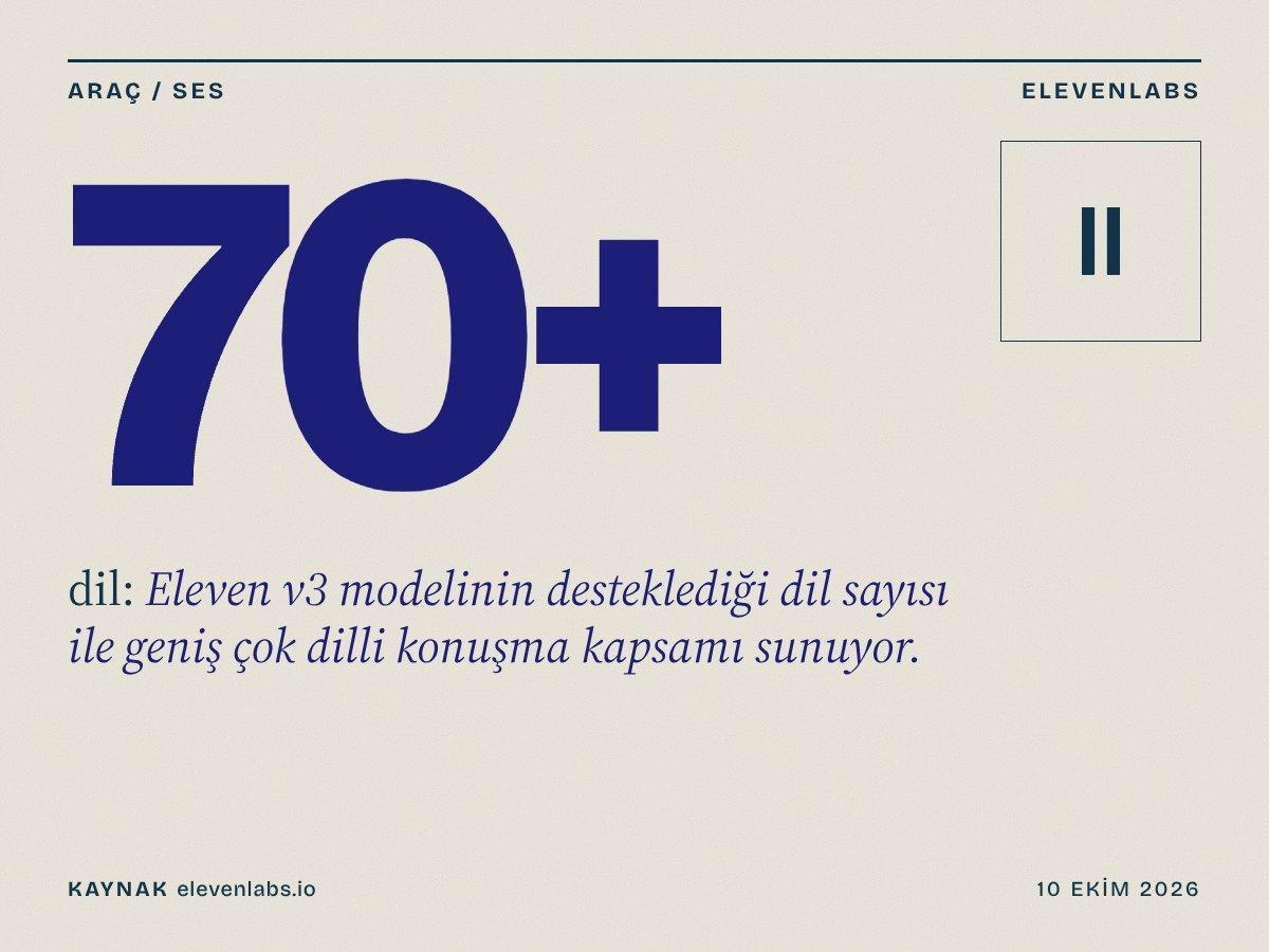 ElevenLabs kapağı