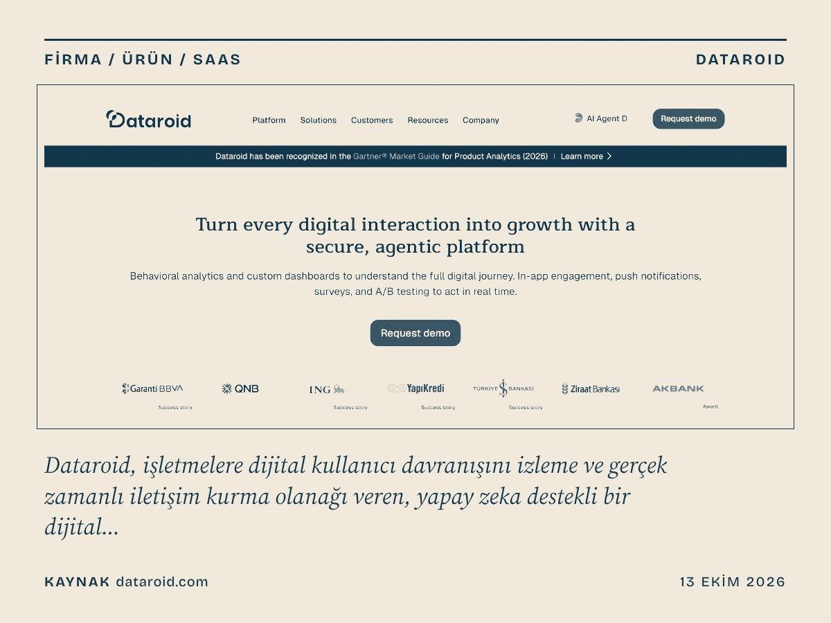 Dataroid kapağı